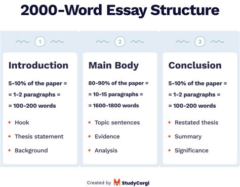 How Many Words is a 20 Page Paper: A Journey Through the Labyrinth of Academic Writing