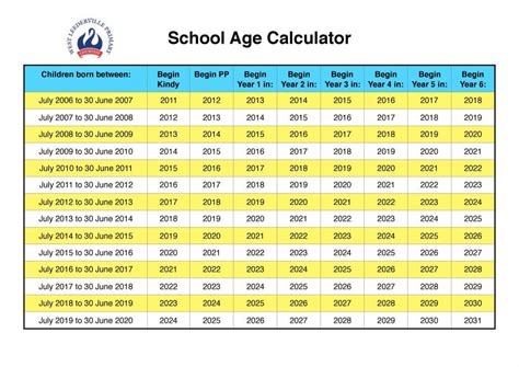 How Old Are Kids When They Start Kindergarten? And Why Do Some Parents Think It’s a Race Against Time?