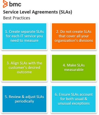 What is SLA in Project Management: A Symphony of Deadlines and Expectations